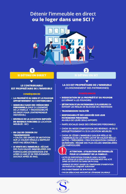 Dtenir l'immeuble en direct ou le loger dans une SCI ?