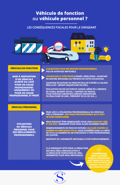 Vhicule de fonction ou vhicule personnel ?